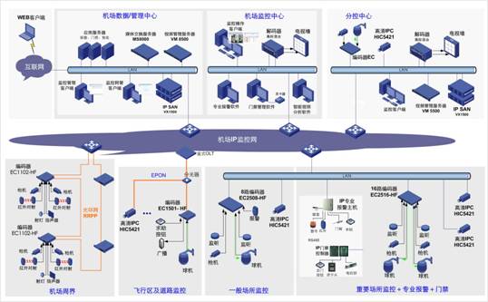 整體大于部分之和——機場安防系統解決方案探討